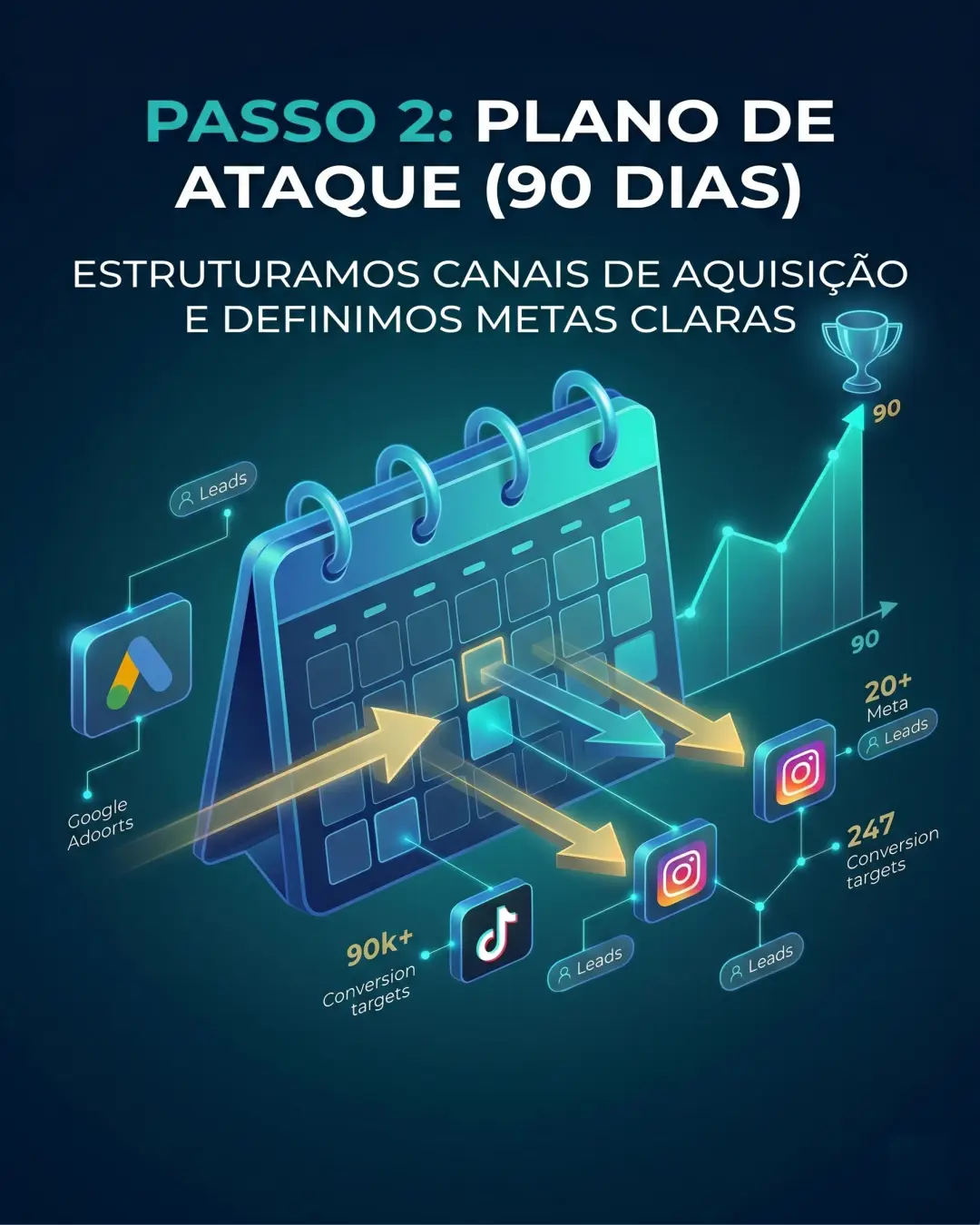 agencia-marketing-seo-promeira-pagina-google-trafego-pago-divinopolis-mg-publico-alvo